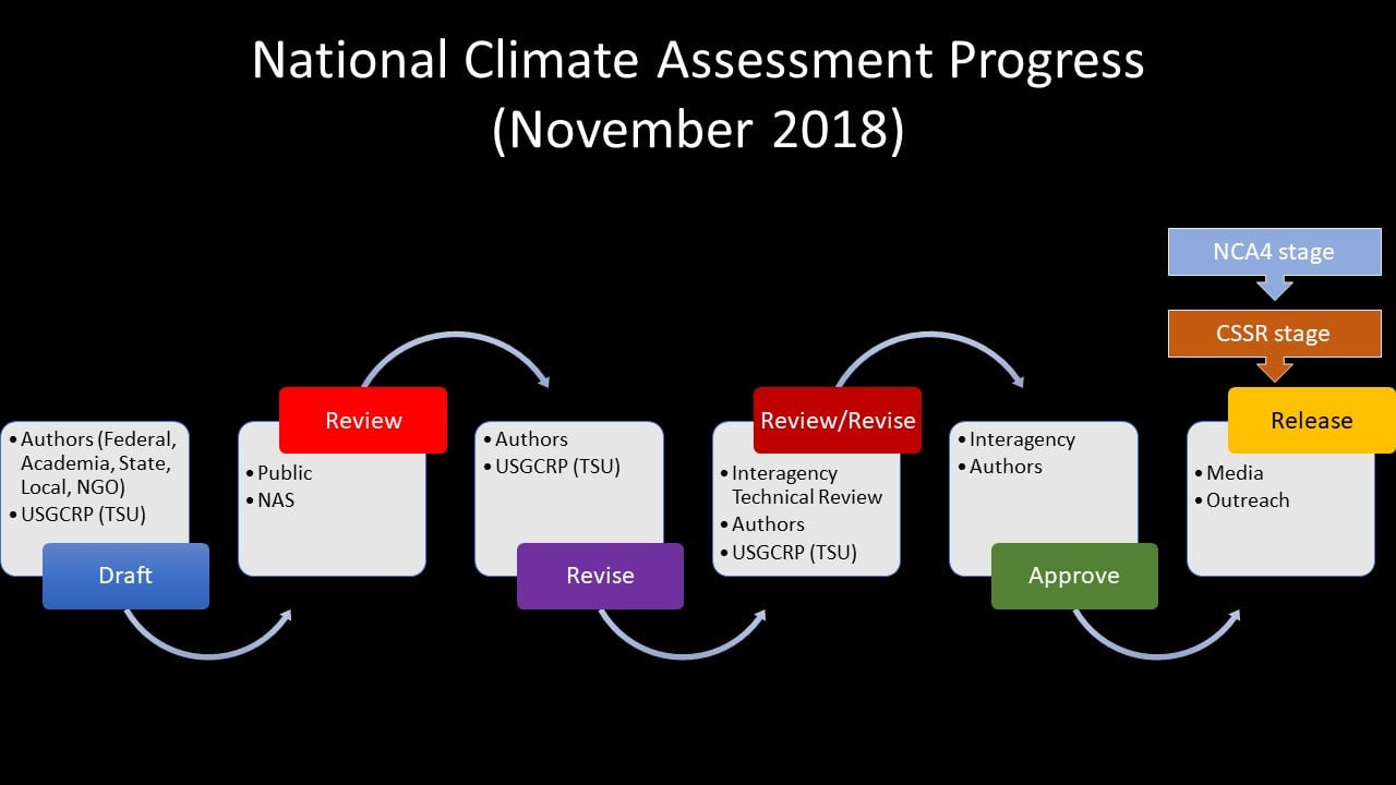 The National Climate Assessment Union of Concerned Scientists