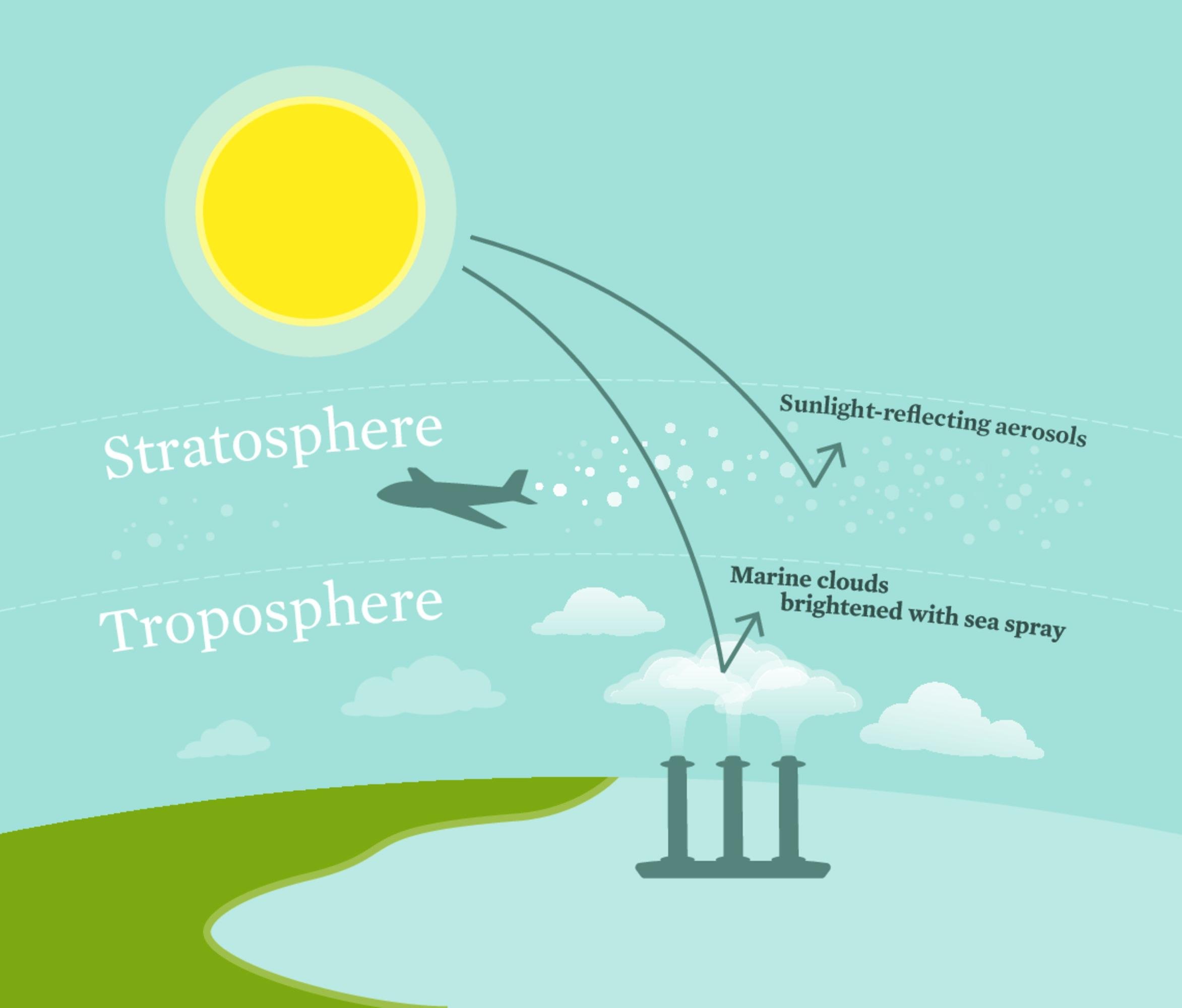 What Is Solar Geoengineering? | Union Of Concerned Scientists