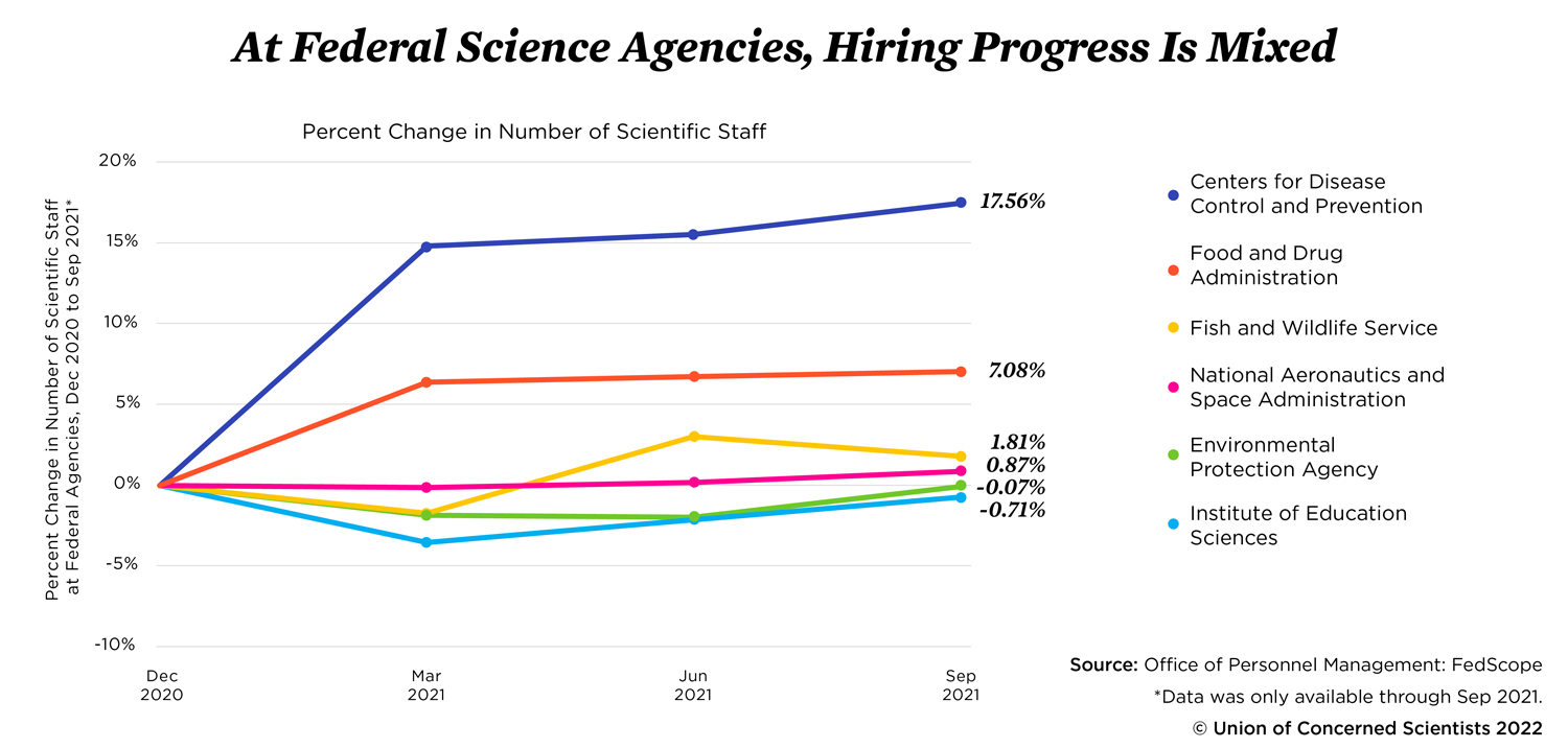 One Year Of Science Under Biden | Union Of Concerned Scientists