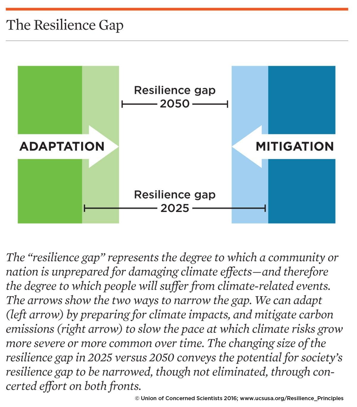 climate resilience thesis