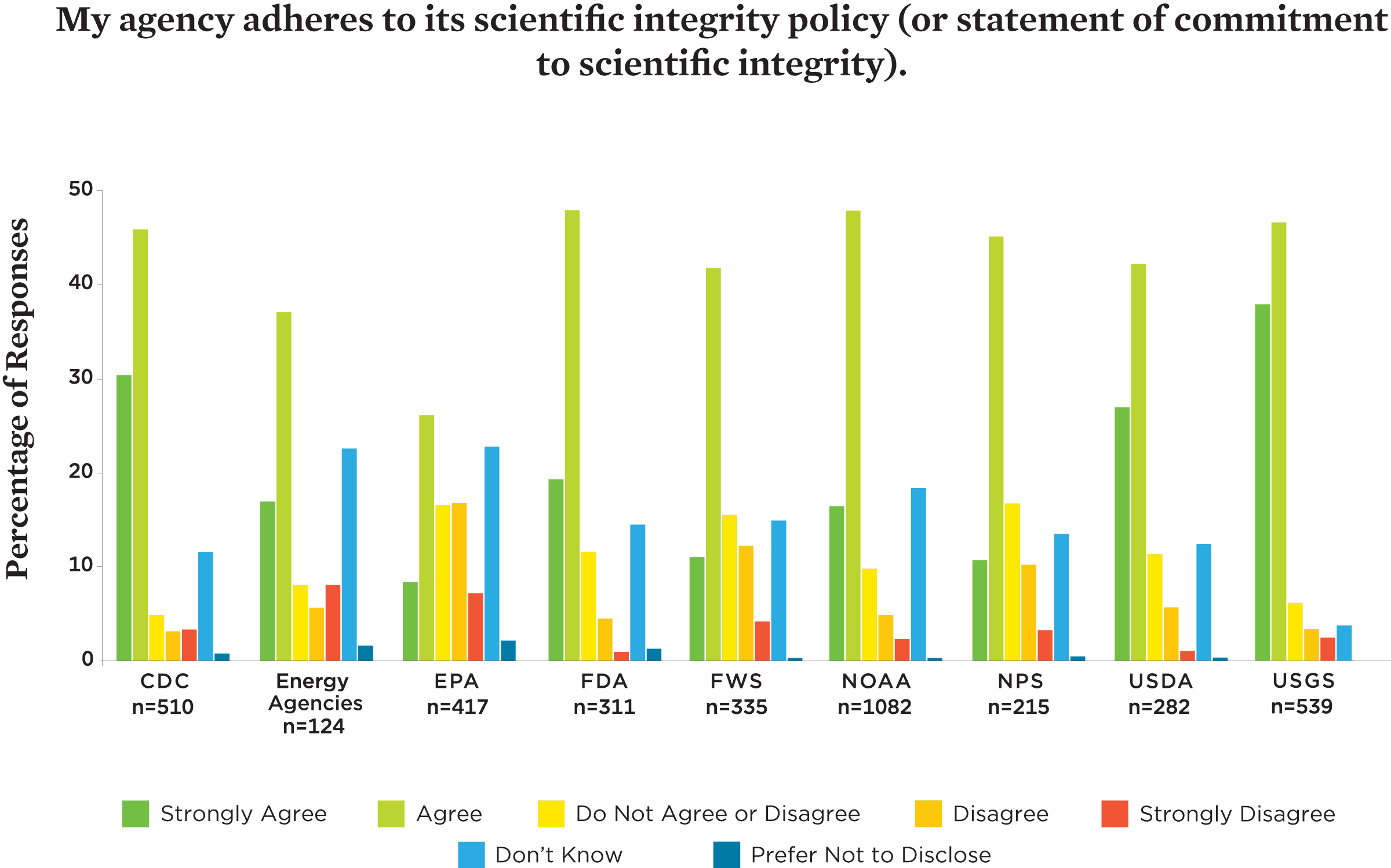 Science Under Trump | Union Of Concerned Scientists