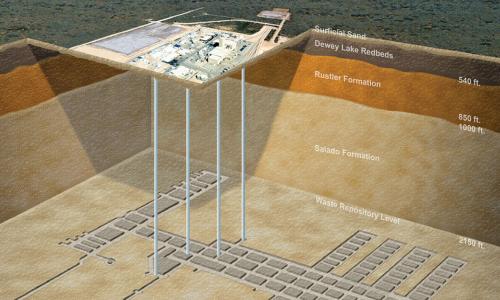 Vertical cross section of Waste Isolation Plant in New Mexico