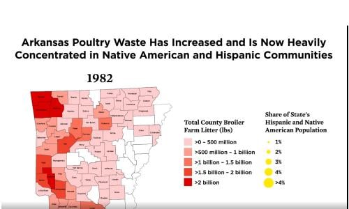 a map showing the poultry industry waste in Aransas