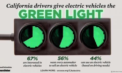 Infographic of electric cars in California